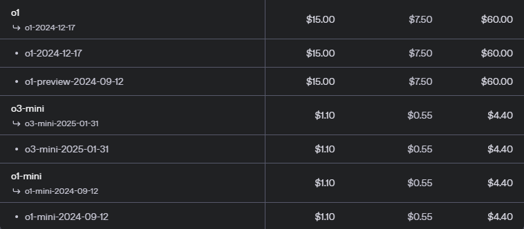 OpenAI Pricing